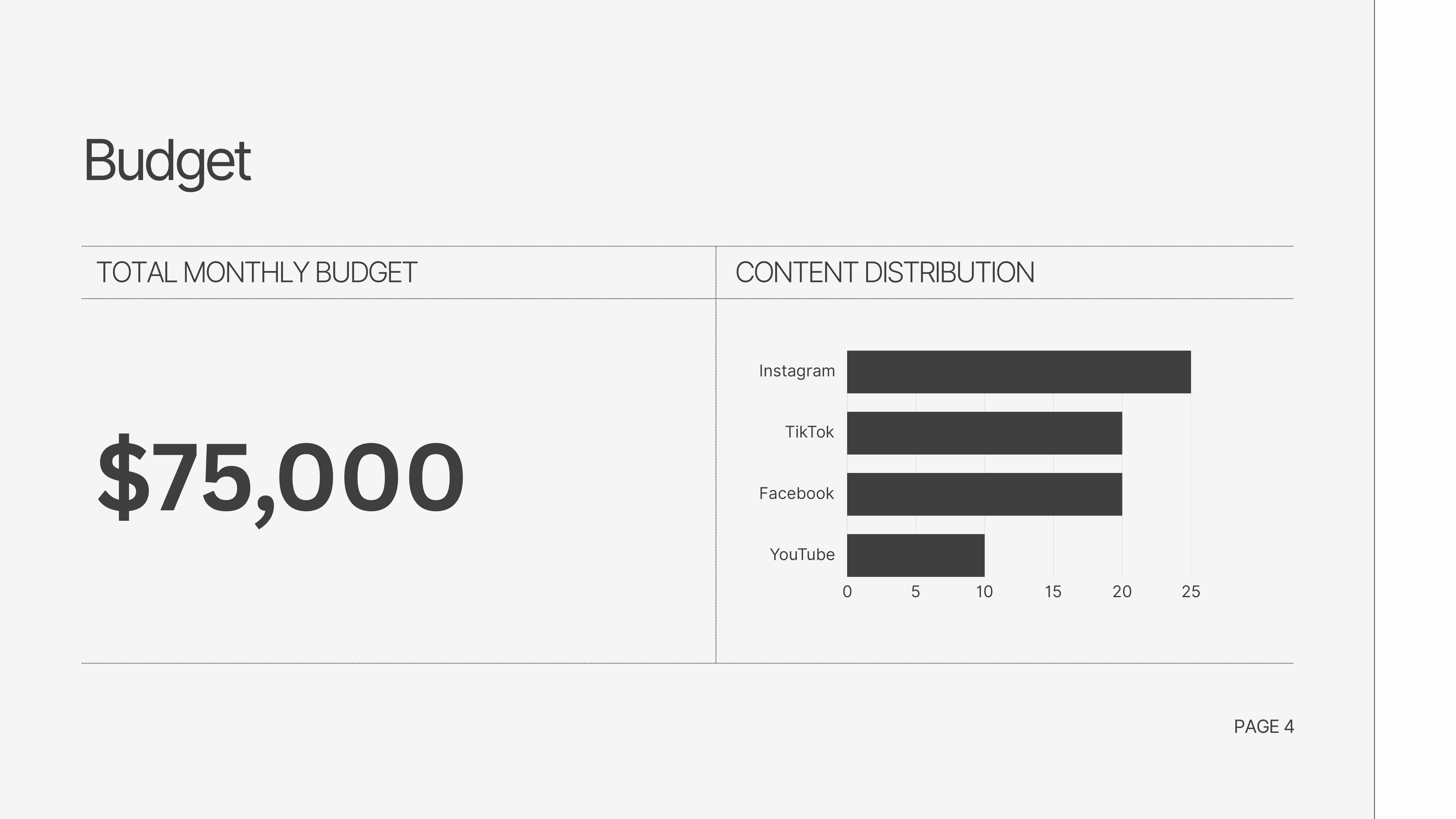 budget